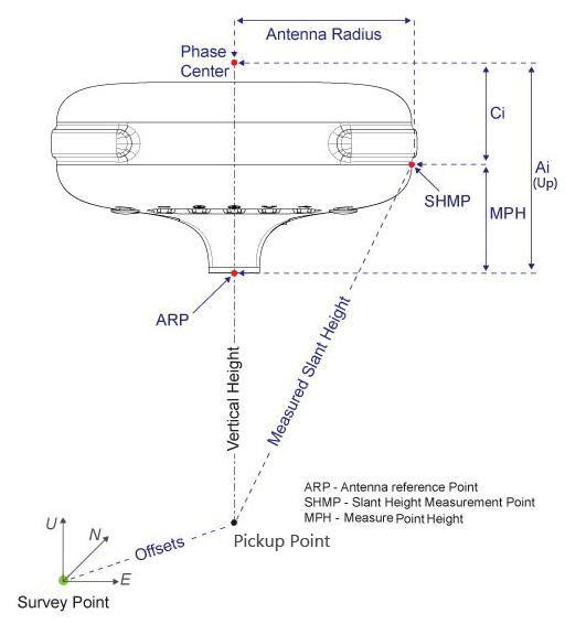 Antennas manager | JAVAD GNSS, INC