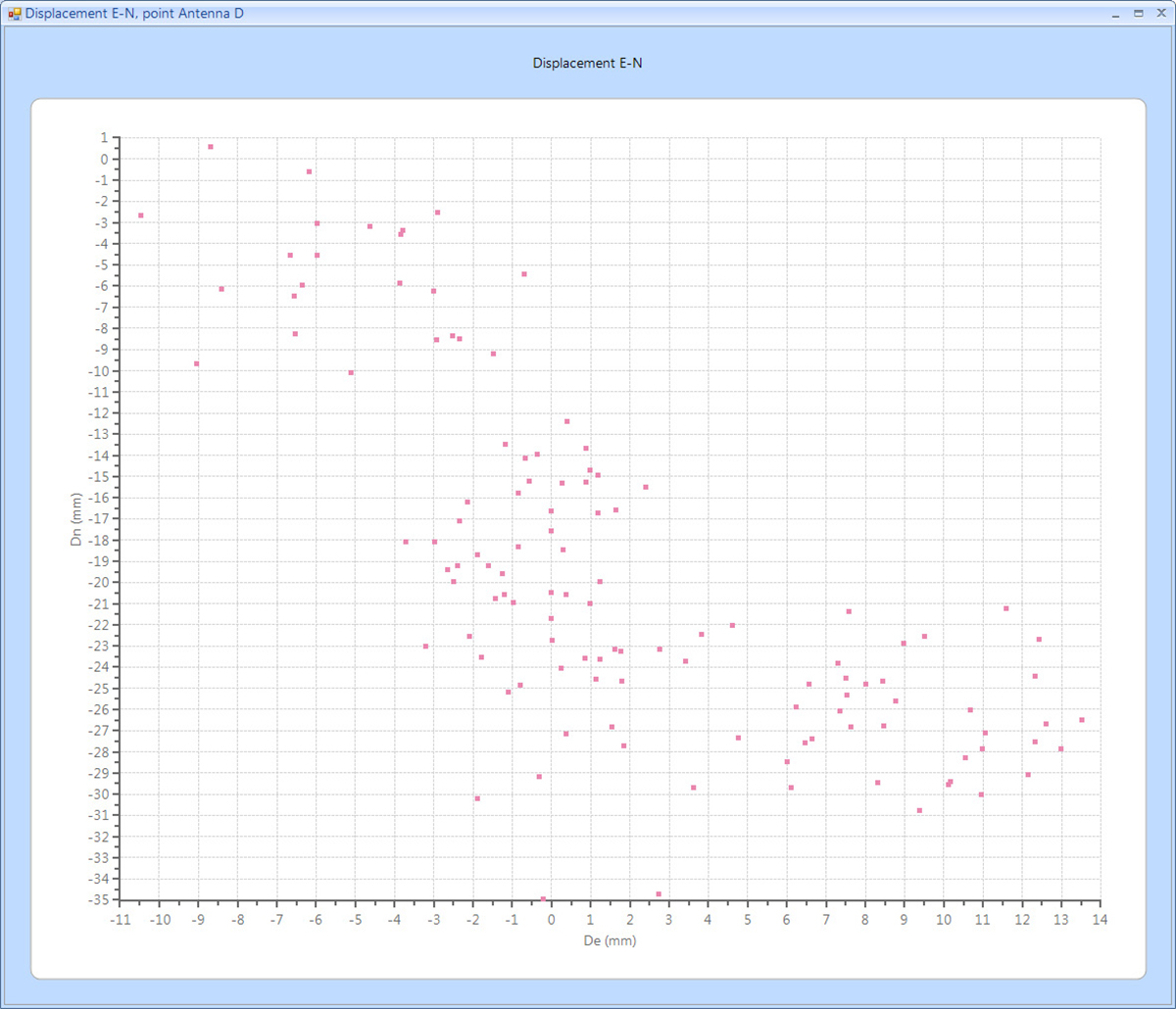 fig08_displacement_e_n.jpg
